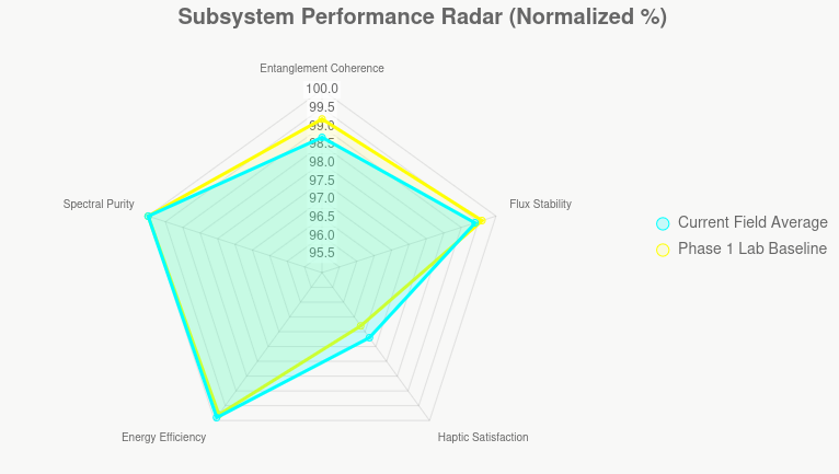 chart-subsystem-performance