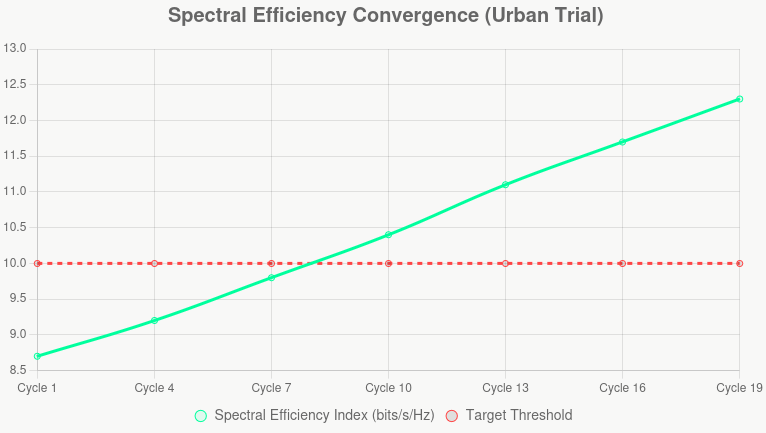 chart-trial-urban